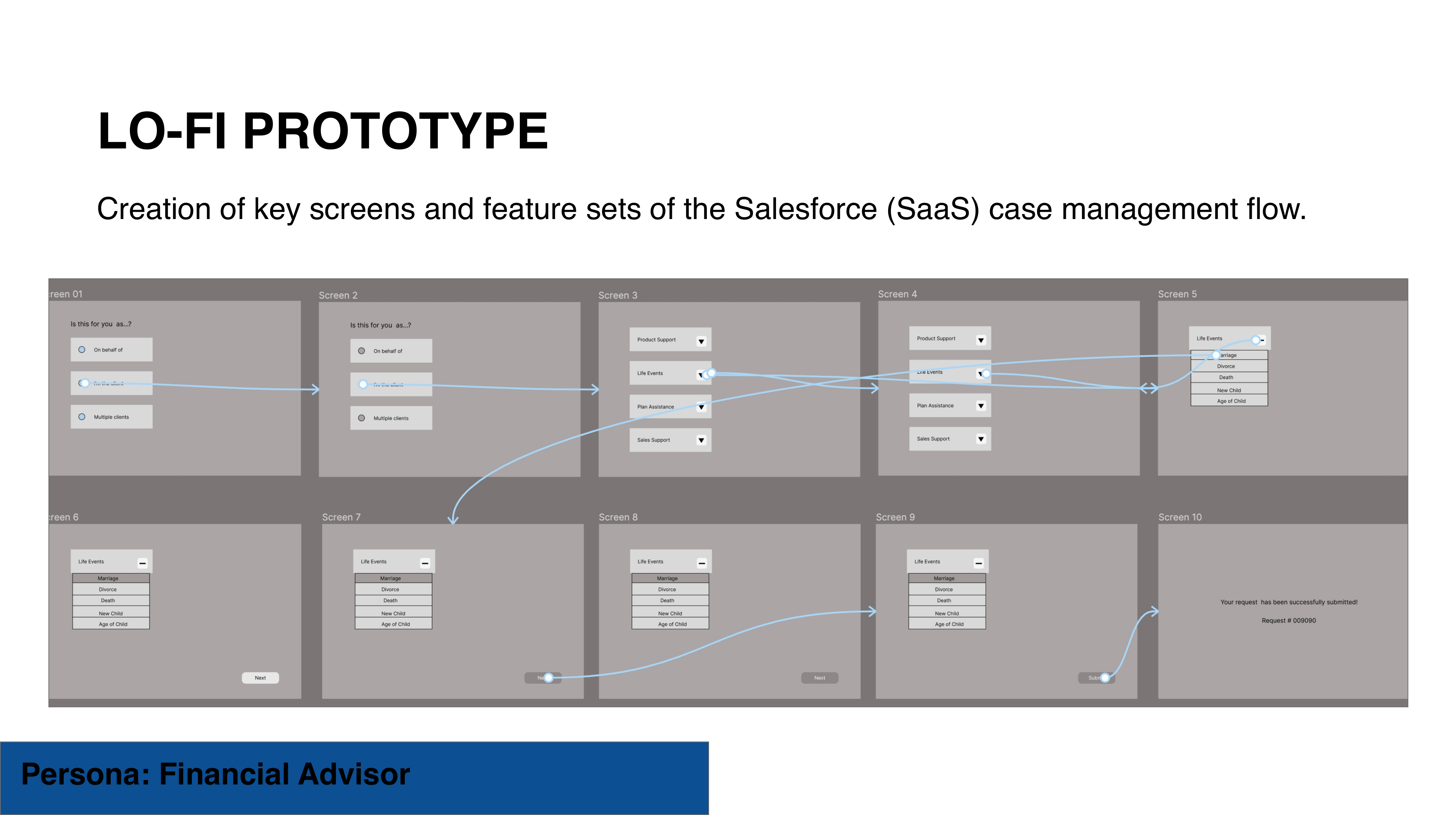 Salesforce Service Console case management interface prototype